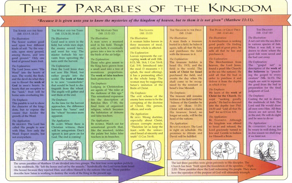 the-7-parables-of-the-kingdom-1024x643
